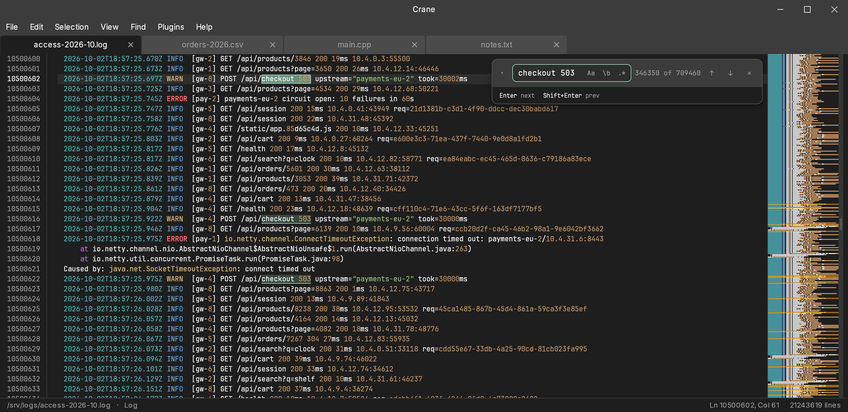 Crane with a 2 GB web server log open at line 10,500,602, searching it for “checkout 503”: match 346,350 of 709,460, with the matches highlighted in the text and marked in the minimap.
